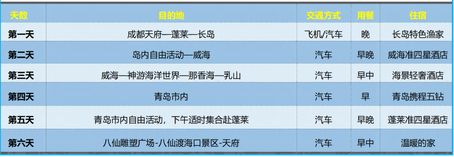 包了个岛双飞6天